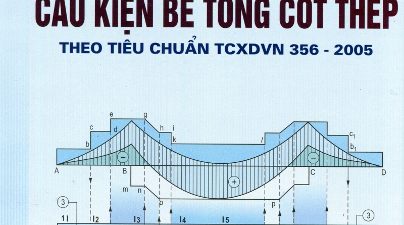 Tính toán thực hành cấu kiện bê tông cốt thép