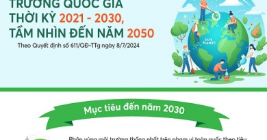 Quy hoạch bảo vệ môi trường quốc gia đến năm 2030, tầm nhìn năm 2050