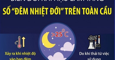 Biến đổi khí hậu làm tăng số “đêm nhiệt đới” trên toàn cầu