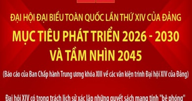 [Infographic] Đại hội Đảng XIV: Mục tiêu phát triển 2026-2030 và tầm nhìn 2045