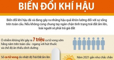[Infographics] Những sự thật kinh hoàng về biến đổi khí hậu