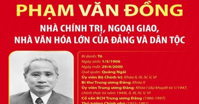 Kỷ niệm 120 năm Ngày sinh đồng chí Phạm Văn Đồng (01/3/1906 – 01/3/2026)