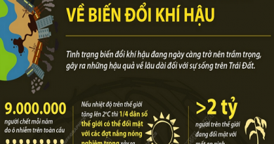 Infographics: Những con số “gây sốc” về biến đổi khí hậu