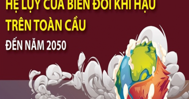 [Infographics] Hệ lụy của biến đổi khí hậu trên toàn cầu đến năm 2050