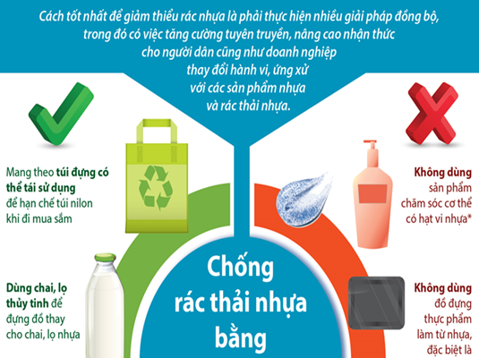 [Infographic] Chống rác thải nhựa bằng những hành động thiết thực nhất