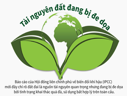 [Infographics] Tài nguyên đất trên toàn thế giới đang bị đe dọa