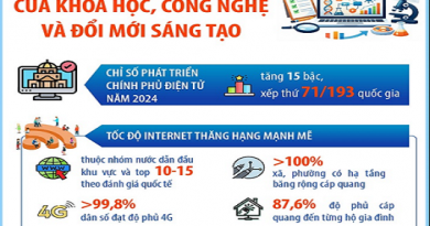 Những kết quả nổi bật của khoa học, công nghệ và đổi mới sáng tạo