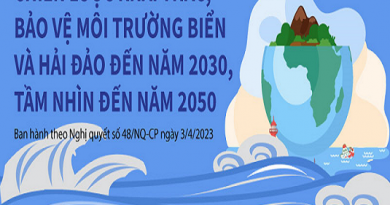 [Infographics] Chiến lược khai thác, bảo vệ môi trường biển và hải đảo đến năm 2030, tầm nhìn đến năm 2050