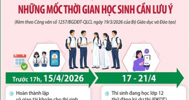 [Infographics] Kỳ thi tốt nghiệp THPT năm 2026: Những mốc thời gian học sinh cần lưu ý