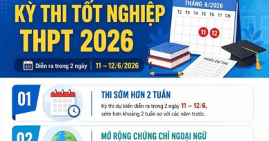 Những điểm mới kỳ thi tốt nghiệp THPT năm 2026