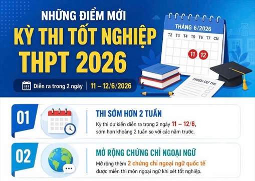 Những điểm mới kỳ thi tốt nghiệp THPT năm 2026 Những điểm mới kỳ thi tốt nghiệp THPT năm 2026