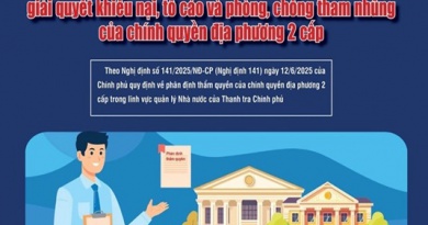 [Infographics] Thẩm quyền tiếp công dân, giải quyết khiếu nại, tố cáo và phòng, chống tham nhũng của chính quyền địa phương 2 cấp