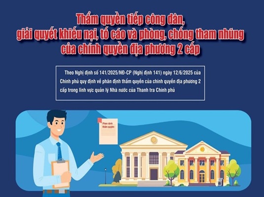 [Infographics] Thẩm quyền tiếp công dân, giải quyết khiếu nại, tố cáo và phòng, chống tham nhũng của chính quyền địa phương 2 cấp