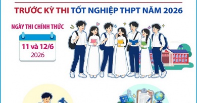 Những điều thí sinh cần lưu ý trước Kỳ thi tốt nghiệp THPT năm 2026