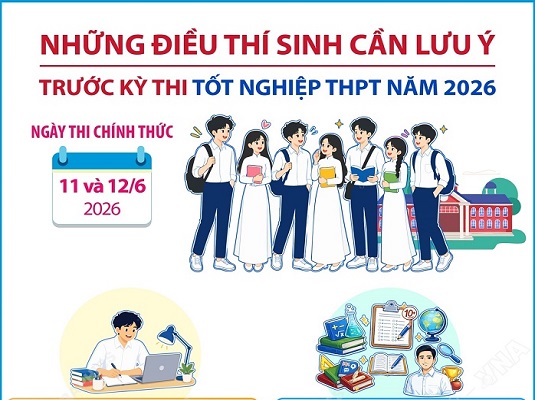 Những điều thí sinh cần lưu ý trước Kỳ thi tốt nghiệp THPT năm 2026