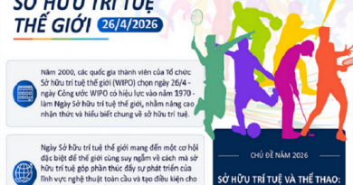 [Infographic] Ngày Sở hữu trí tuệ thế giới năm 2026