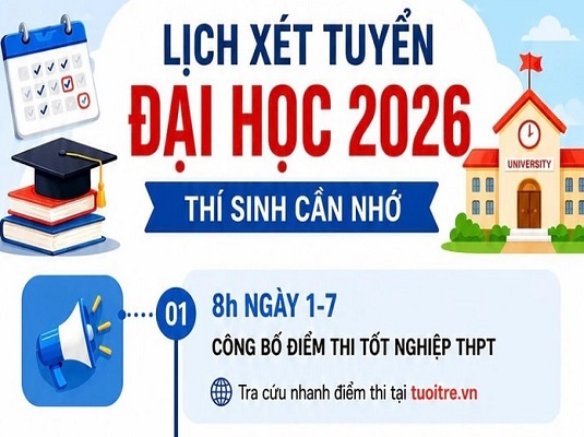 Lịch công bố điểm thi tốt nghiệp THPT và những lưu ý xét tuyển đại học 2026