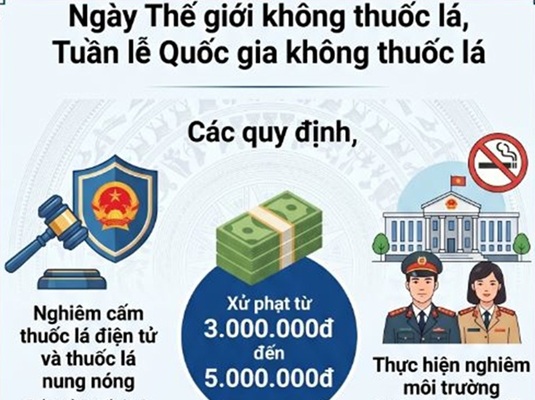 Hành động ngay để đẩy lùi nạn nghiện nicotine và thuốc lá!