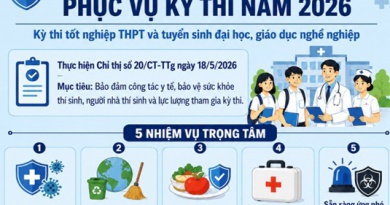 Ngành y tế Lâm Đồng thành lập các tổ cấp cứu lưu động phục vụ Kỳ thi tốt nghiệp THPT 2026