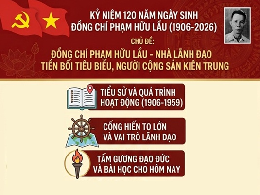 Kỷ niệm 120 năm Ngày sinh đồng chí Phạm Hữu Lầu (1906 – 2026) Kỷ niệm 120 năm Ngày sinh đồng chí Phạm Hữu Lầu (1906 – 2026)